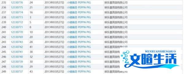 “小猪佩奇”被认定为驰名商标！侵权商家被判赔