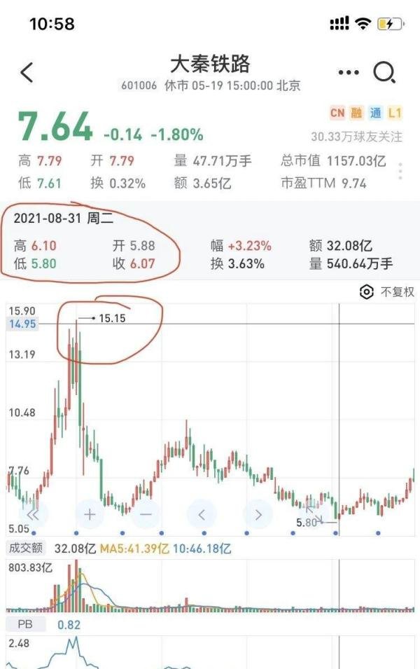大秦转债的结局大概率是转股但不强赎