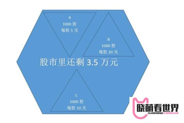 股市蒸发的钱都去哪了？