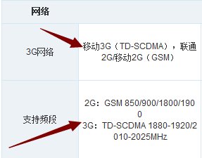 小米3为什么不支持4G网络？