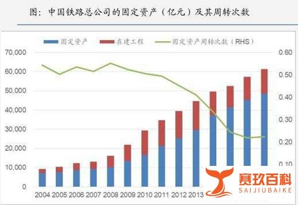 5万亿负债下的中铁集团
