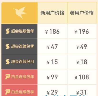 迅雷超级会员白金会员怎么买最便宜，多少钱一个月/年