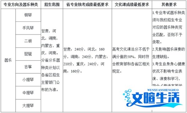 音乐艺考 | ??兰州大学2021年音乐类专业目录与招生简章