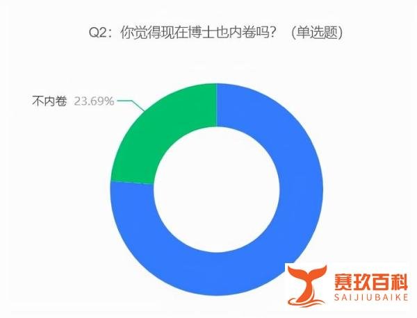 清华北大博士毕业去当中学老师是人才浪费吗?为了情怀还是高薪?