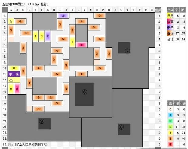 qq超市摆法第5店5口碑怎么摆