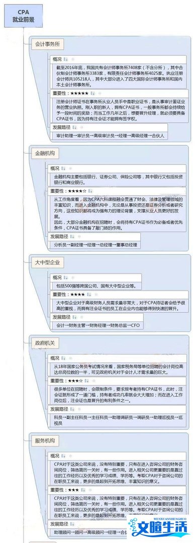 考一个注册会计师证书值多少钱？