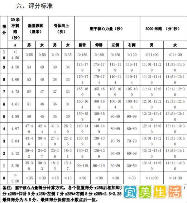 不达标不能参加全运会决赛，体测2.0来了？