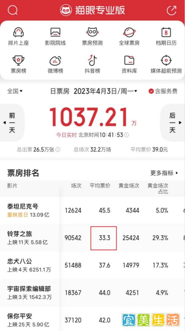 张颂文败给了新海诚？