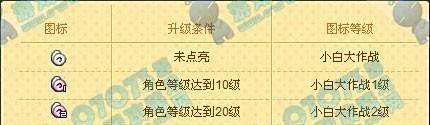 小白大作战图标点亮