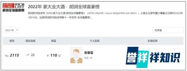 失联半年！董卿丈夫终于现身，云南多项资产被冻结！