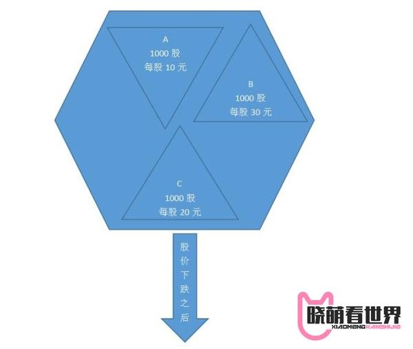 股市蒸发的钱都去哪了？
