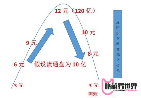 股市蒸发的钱都去哪了？