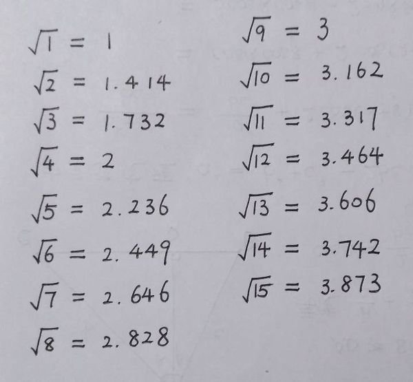 一到十五的立方根和平方根