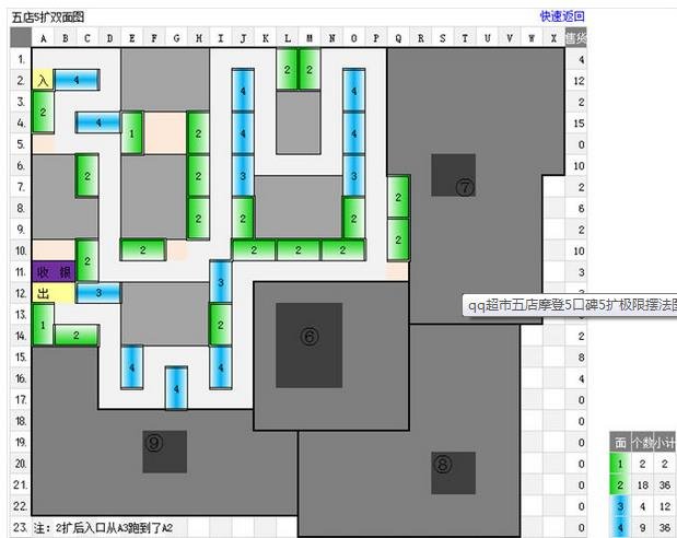 qq超市摆法第5店5口碑怎么摆