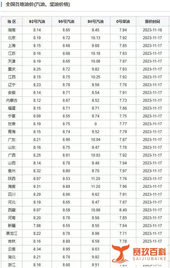 国内油价终于迎来了“四连跌”！