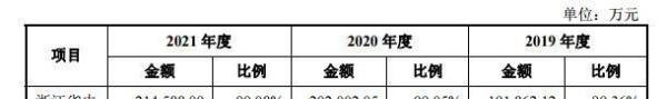 安邦护卫闯关A股冲刺“武装押运第一股”，处劳动密集型行业隐患重重