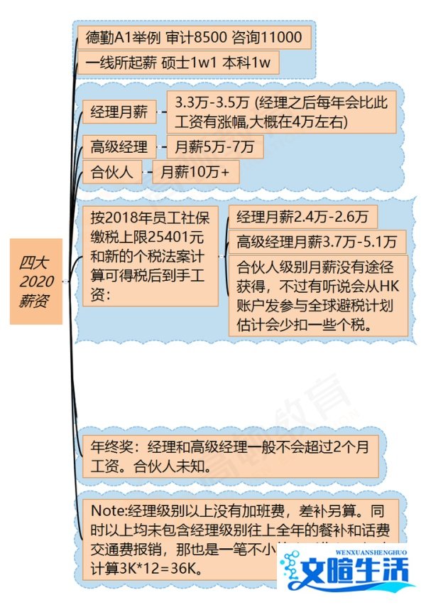 考一个注册会计师证书值多少钱？