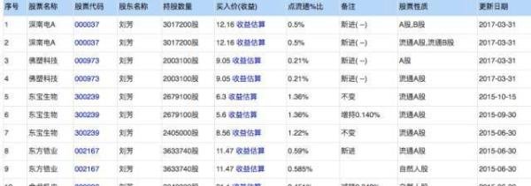 A股历史上最神秘的股神