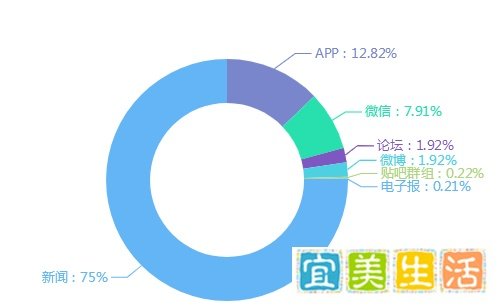 【舆情热点】爱奇艺起诉豆瓣事件分析
