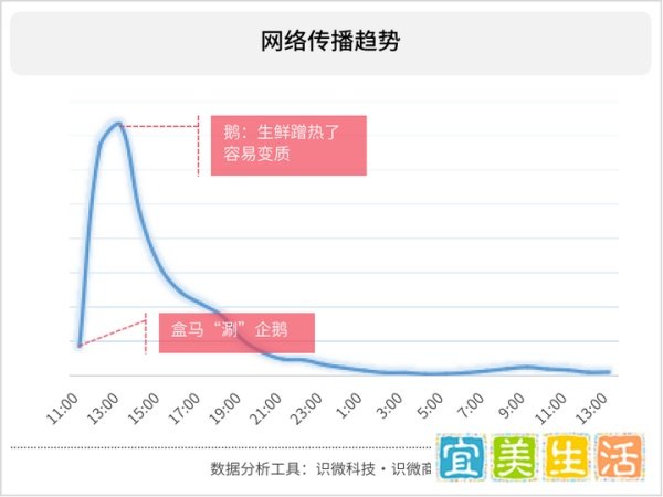 如何看待3月9日盒马内涵腾讯,这个企鹅没有心一事?