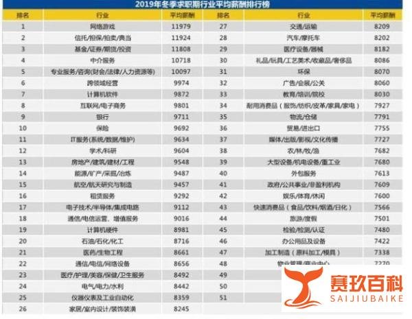 全国平均每月薪薪“8829”元,网友:把马云马化腾也平均了?