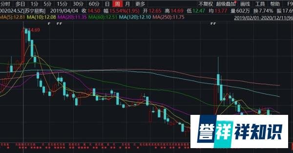 如何看待苏宁将全部股权质押给阿里？