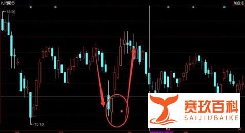 成功率极高的见底信号：“绝处逢生”出现，散户可以低吸！