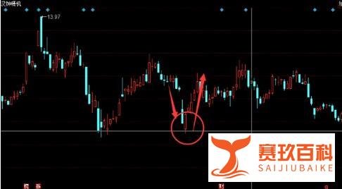 成功率极高的见底信号：“绝处逢生”出现，散户可以低吸！