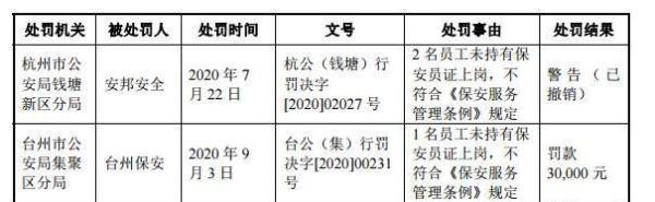 安邦护卫闯关A股冲刺“武装押运第一股”，处劳动密集型行业隐患重重