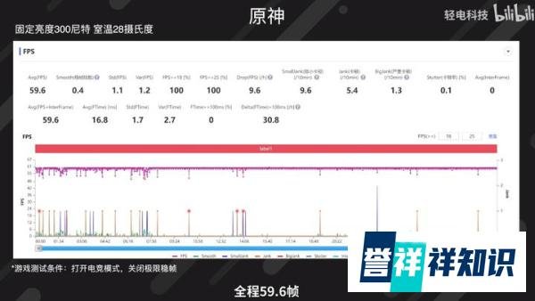 国产屏不再周冬雨排列？iPhone14、一加Ace Pro都在用：显示效果一流
