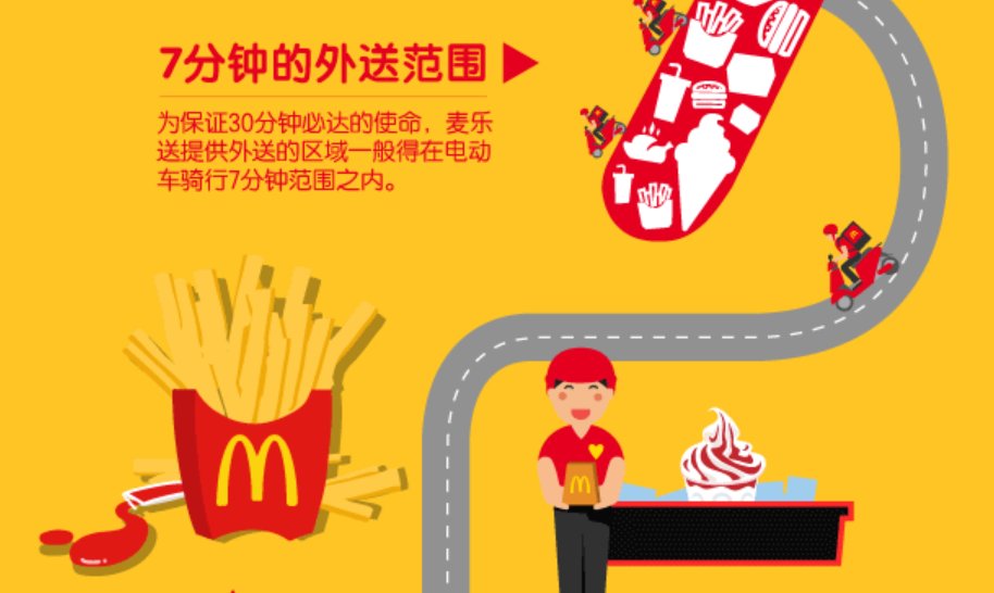 麦当劳外送的范围。