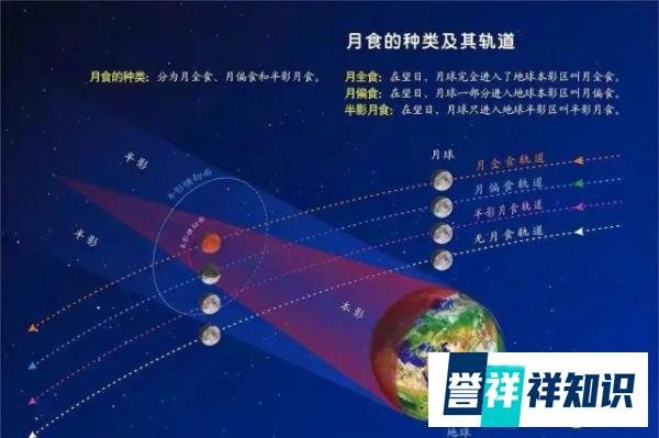 “超级血月”将于26日登场，关于它的传说并不科学，最全攻略为你提供观景指南