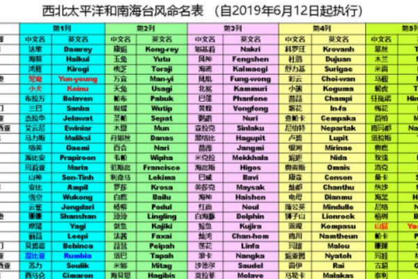 外国人怎么看英文名Luna，如果起名Luna别人会不会觉得很怪，有点精神失常的感觉？