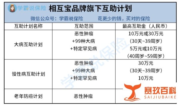 相互宝到底有没有用？值不值得加入？全面解读