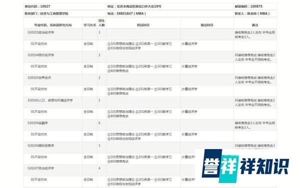 北京师范大学经济学考研初试科目及历年复试线