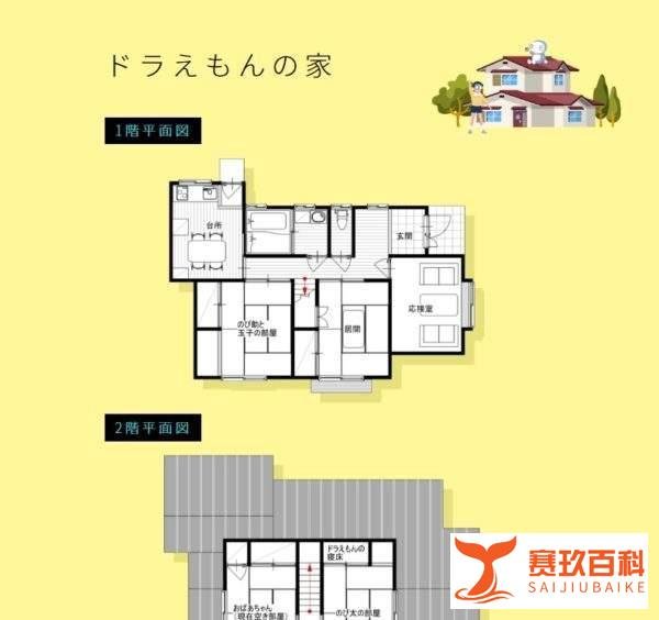 日漫家庭土地价值调查，哆啦A梦、小丸子、小新竟然都是千万富翁！