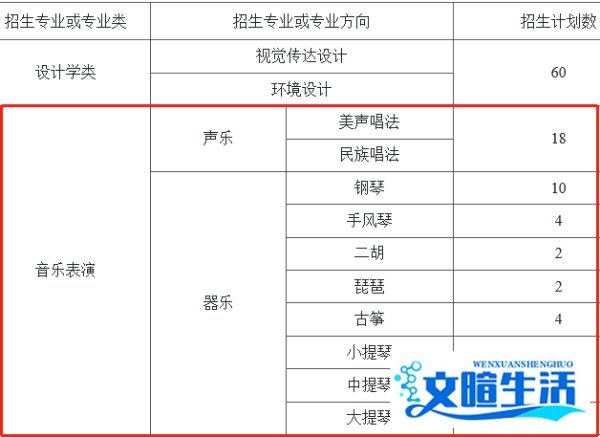 音乐艺考 | ??兰州大学2021年音乐类专业目录与招生简章
