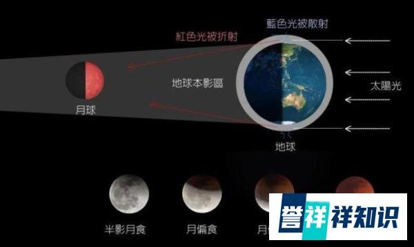 “超级血月”将于26日登场，关于它的传说并不科学，最全攻略为你提供观景指南