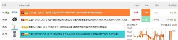 好用的监控全网降价信息，神价、Bug监控软件