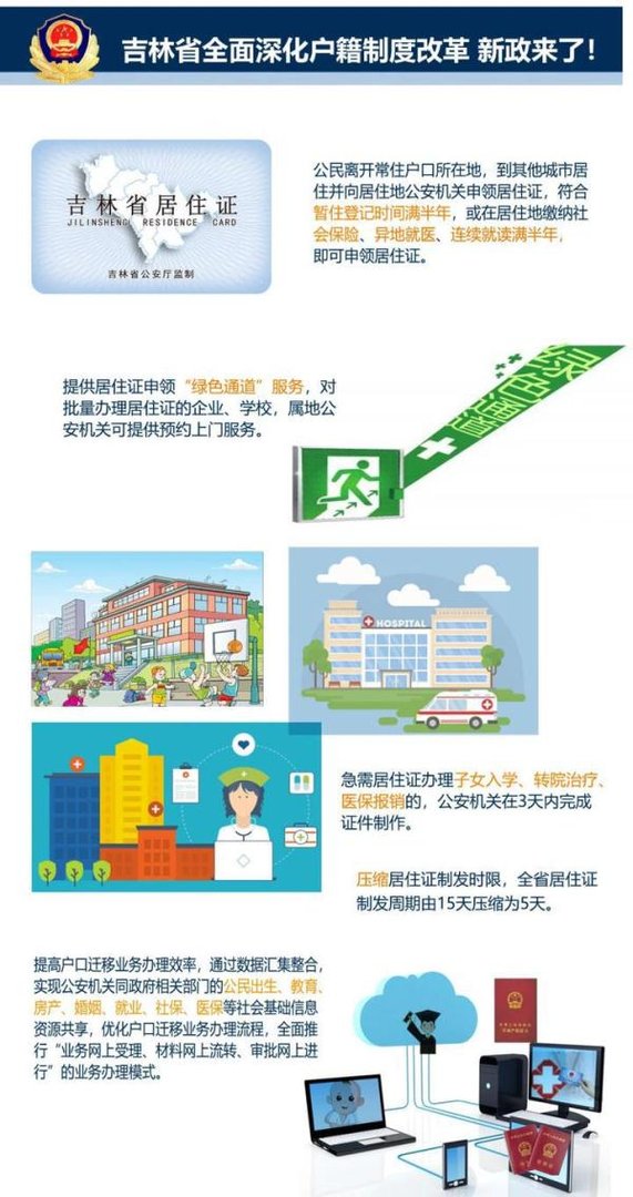 吉林省户籍制度改革新政：租房住即可申请落户