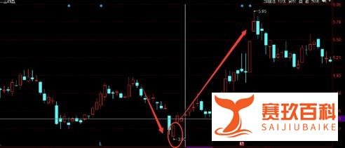 成功率极高的见底信号：“绝处逢生”出现，散户可以低吸！