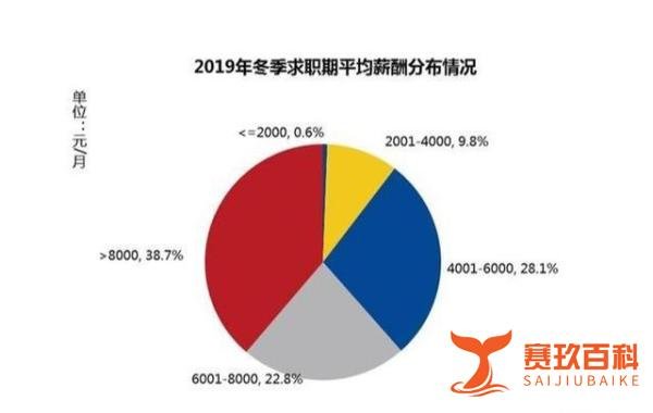 全国平均每月薪薪“8829”元，网友：把马云马化腾也平均了？