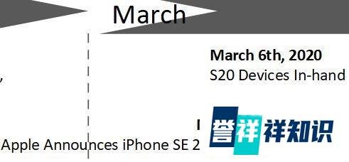 苹果iPhone 9发布会将于3月中旬举办：4.7寸/A13小钢炮买吗？
