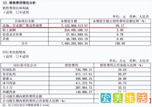 反腐升级300万医药代表慌了:连夜删除与医生聊天记录,院方拒见