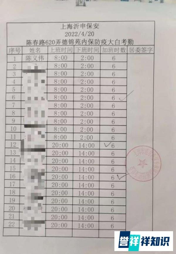 上海17名防疫保安被骗 在桥下过夜 这是咋情况？