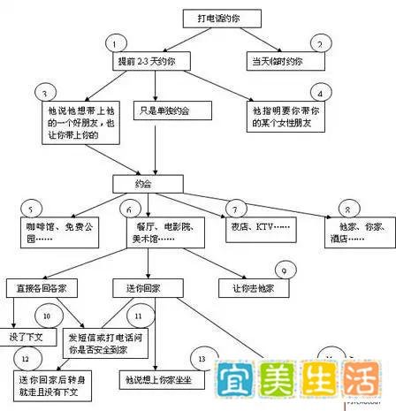 男人约女人的动机查询表