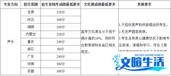 音乐艺考 | ??兰州大学2021年音乐类专业目录与招生简章