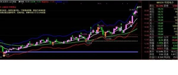 股票 601231环旭电子