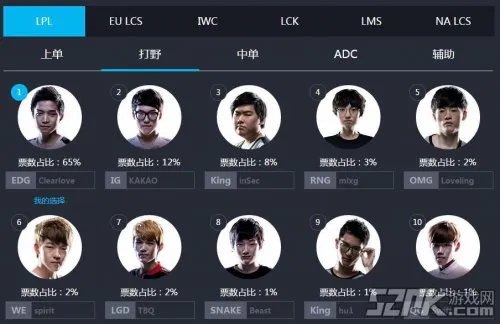 《英雄联盟LOL》2015全明星赛投票活动介绍