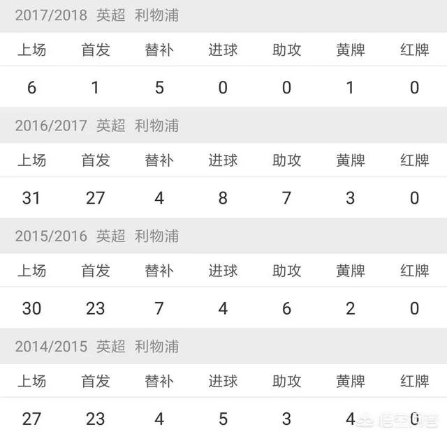 在利物浦，拉拉纳能接过库蒂尼奥的枪吗？